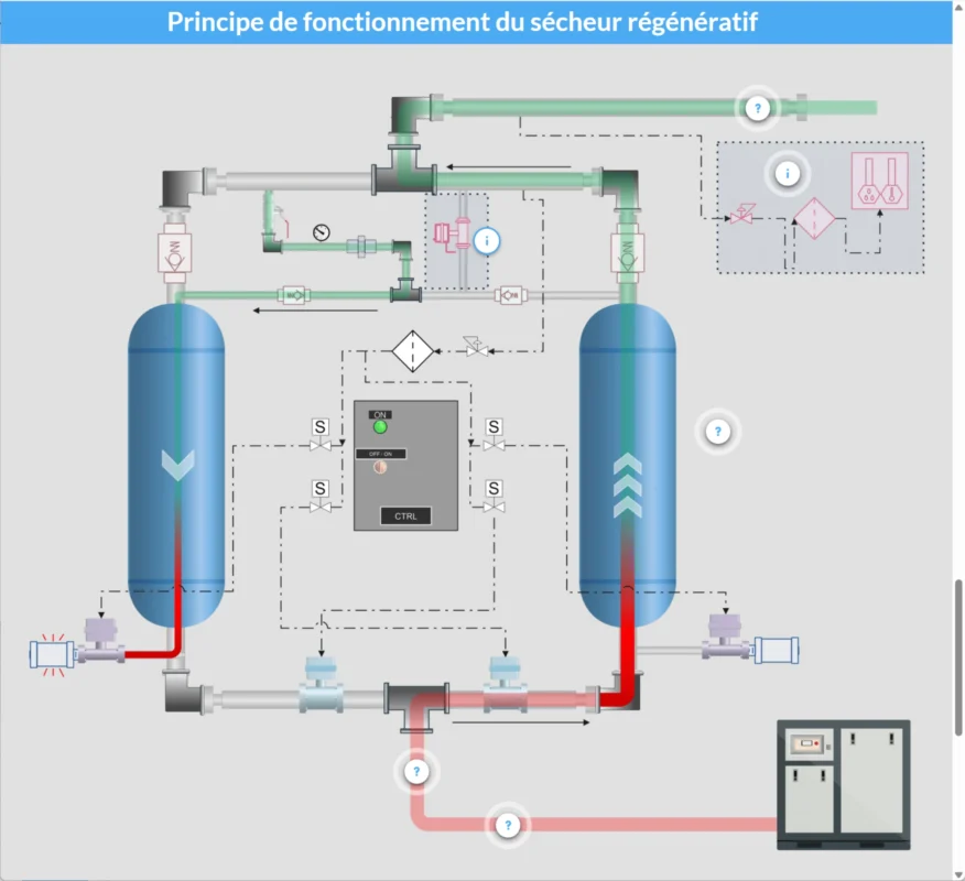 Cours en ligne créer avec Rise360 sur les sécheurs d'air industriel, entretien, optimisation et diagnostic.
